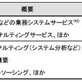 価格、ならびに提供時期