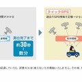 「クイックGPS」