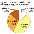 使用しているスキンケアのアイテム数