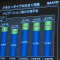 PNDは順調に推移