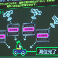 今回の測位