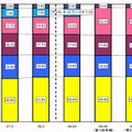 DSL契約数の事業者別シェアの推移（全国）