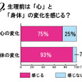 生理前に変化を感じるか