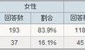 家電エコポイント制度を知っているか？（アイシェア調べ）