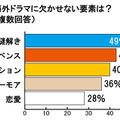 調査結果