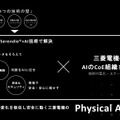 Physical AI（※三菱電機・燈 協業に関する戦略発表会資料より）