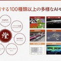 燈が保有するAIモジュール（※三菱電機・燈 協業に関する戦略発表会資料より）