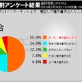 嘘を書き込んだことはあるか