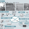 図3　監視カメラの設置環境とシステム例