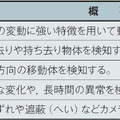 表1　画像認識機能の概要