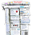 Yahoo! JAPAN　3D版