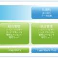 VMware vSphere Essentialsのエディション