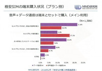 手前からケイ・オプティコム第一営業本部の津田和ビ佳氏、ッグローブ 経営本部の河口清華氏、NTTコミュニケーションズの岡本健太郎氏