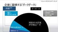 企業が頭を悩ますダーク データとは、社内情報共有基盤に存在する、適切に内容把握がされていない情報のこと