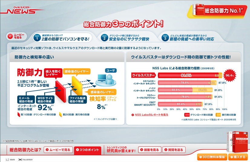 総合防御力3つのポイント（トレンドマイクロ）