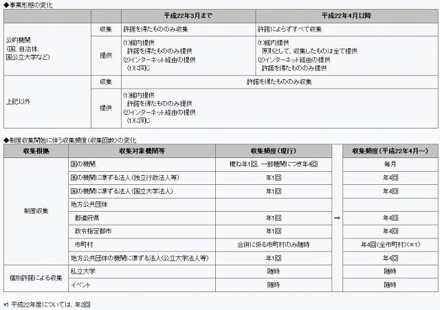 「改正国立国会図書館法」により変化するポイント