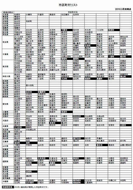 2010年4月現在、UQ WiMAX基地局が開局している市区町村