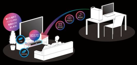 上位のBD570は無線LAN搭載でDLNAに対応