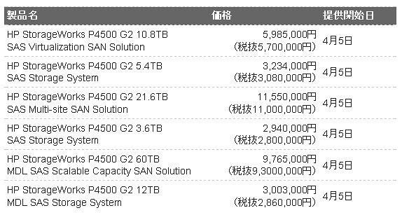 P4500シリーズのラインアップ