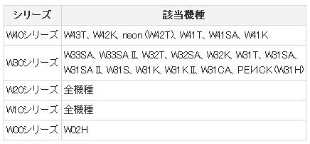 新規受付終了の対象機種