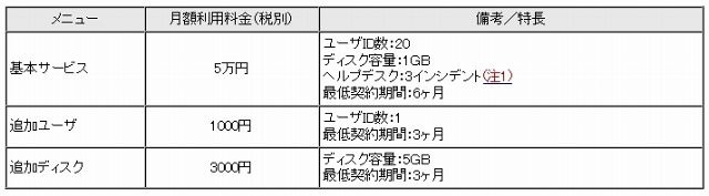 「InfoFrame Document Management Service」価格一覧