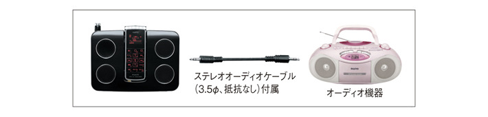 クレードル装着時のダビング録音イメージ