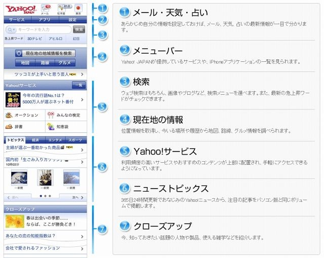 Yahoo! JAPANの新デザインの配置