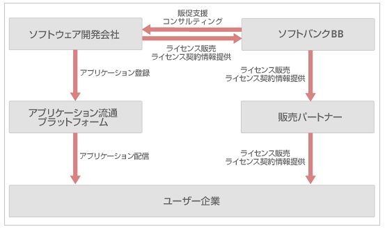 サービス提供イメージ