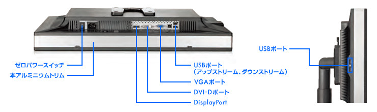 インターフェース