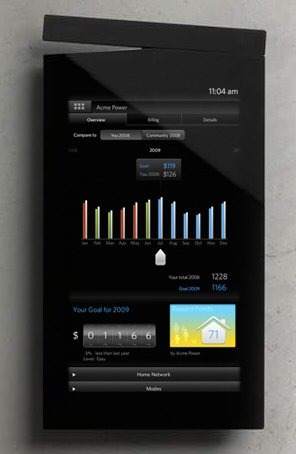 「Home Energy Dashboard」を組み込んだスマートアダプター