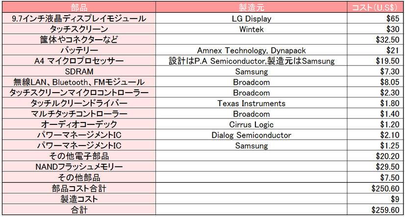iPad関連