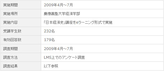 次世代クラウド型ラーニングシステムによる講座提供における実証結果