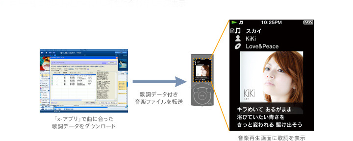 「歌詞ピタ」の利用イメージ