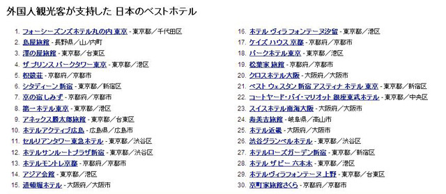 30位までのランキング