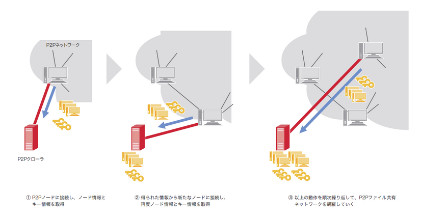 図13 クローリング手法の概要