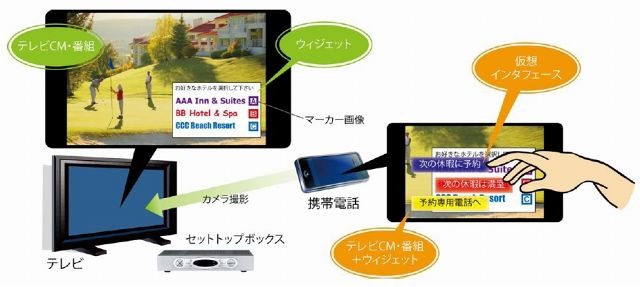 テレビ・携帯電話連携技術の動作イメージ