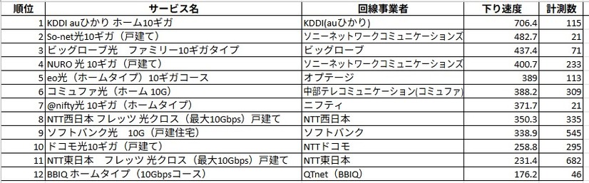 戸建てタイプのランキング。
