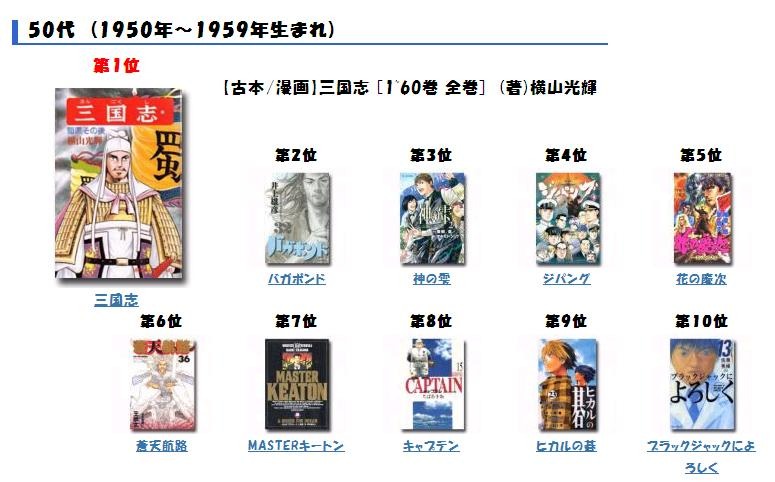 歴史ものが並ぶ50代ランキング