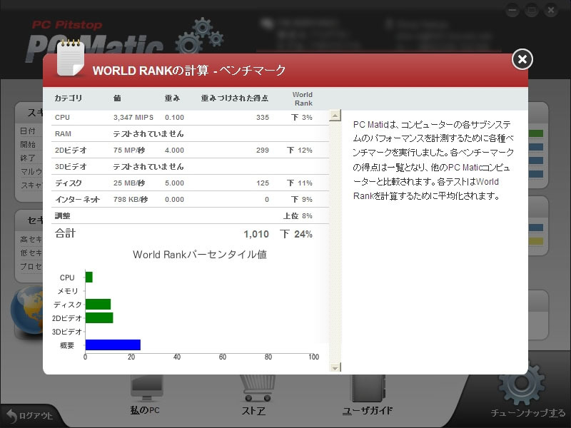 PCMaticのベンチマーク結果（チューニング後）