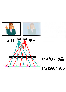 新開発のIPS 3D3D液晶の仕組み