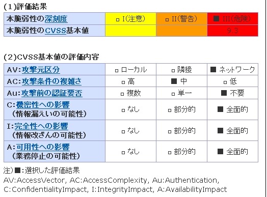 脆弱性の深刻度