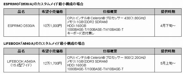 希望小売価格、および提供時期