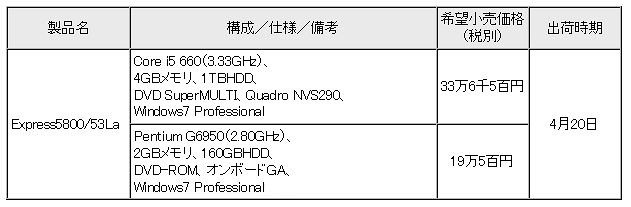 新製品の希望小売価格（税抜）ならびに出荷時期