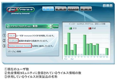 「gred AVアクセラレータ」ユーザーインターフェイス