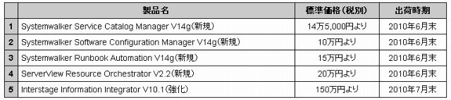 標準価格、および提供時期