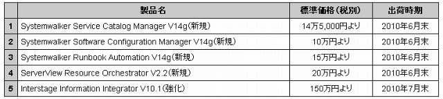 標準価格、および提供時期