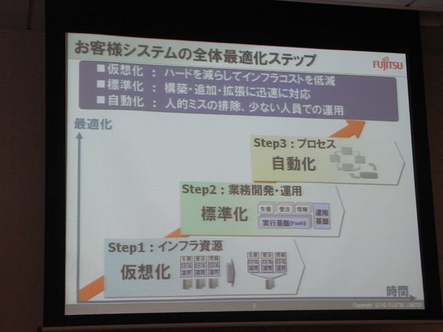 プライベートクラウド対応製品群説明会資料