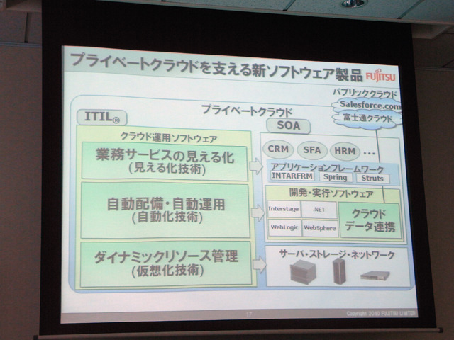 プライベートクラウド対応製品群説明会資料