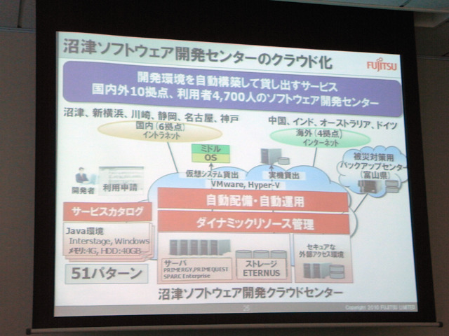 プライベートクラウド対応製品群説明会資料