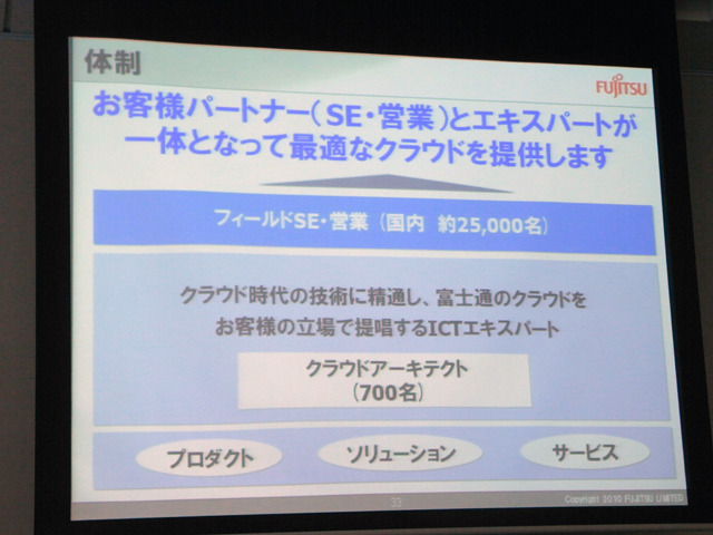 プライベートクラウド対応製品群説明会資料